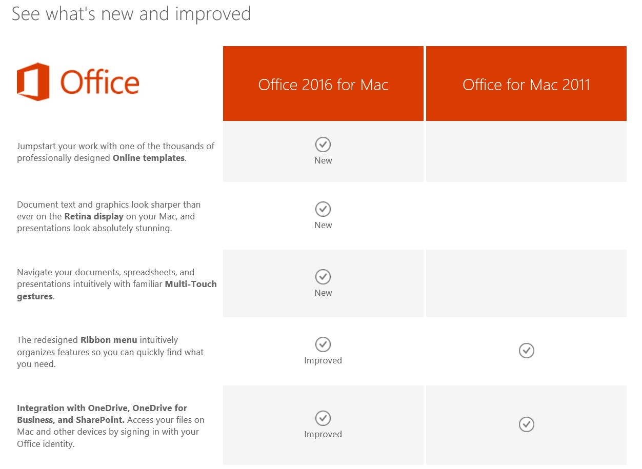 office 2015 for mac
